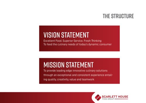 Vision and Mission Development